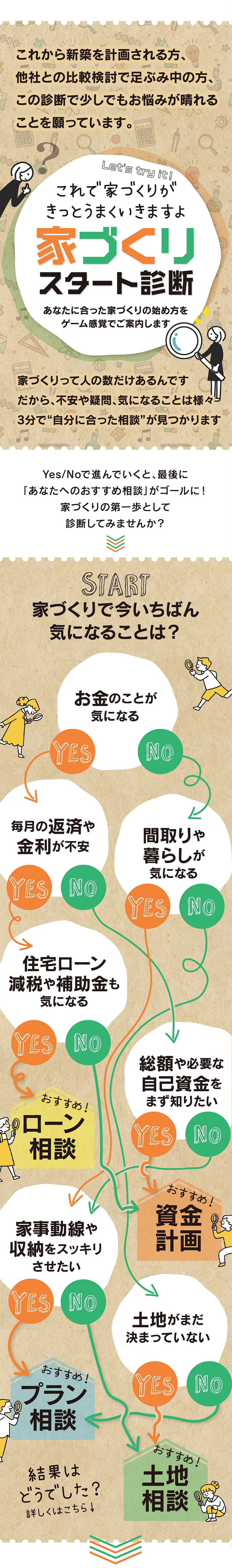 弘前市で家づくり診断からはじめる住まいの相談会｜新築・建替えにも対応